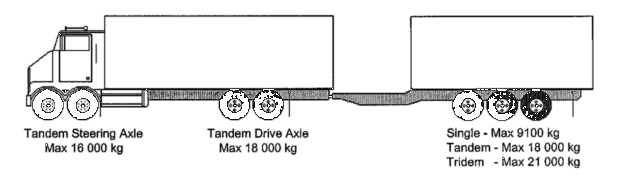 Tandem Steering Axle Truck - Pony Trailer Combination